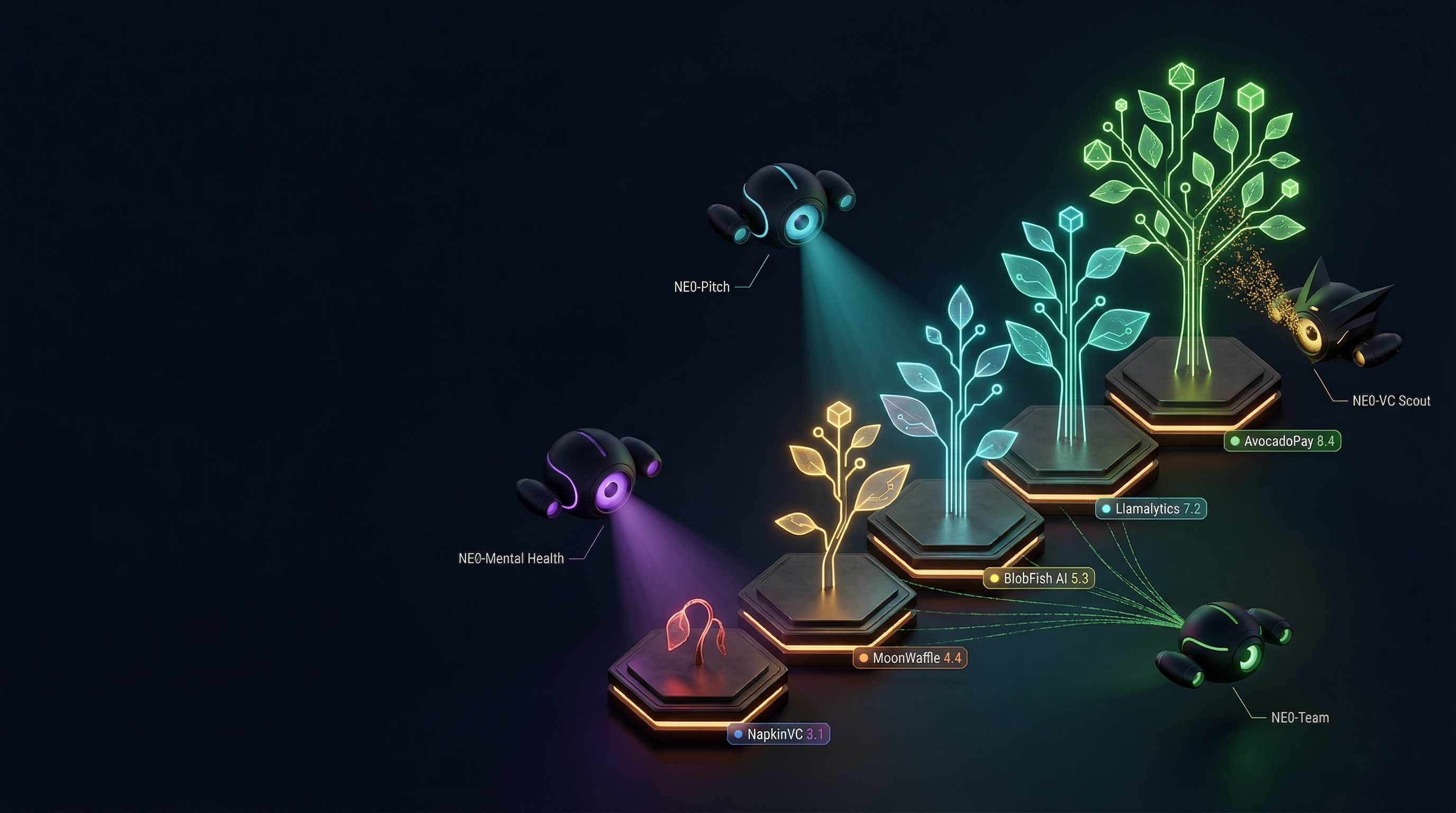 NE0 Ecosystem Concept